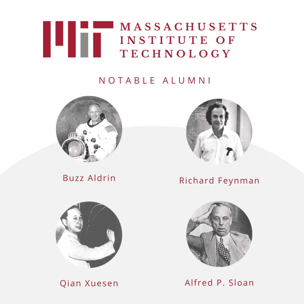 MIT notable alumni